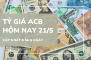 Tỷ giá ACB ngày 21/5: USD đi xuống, euro và franc Thuỵ Sĩ tăng vọt